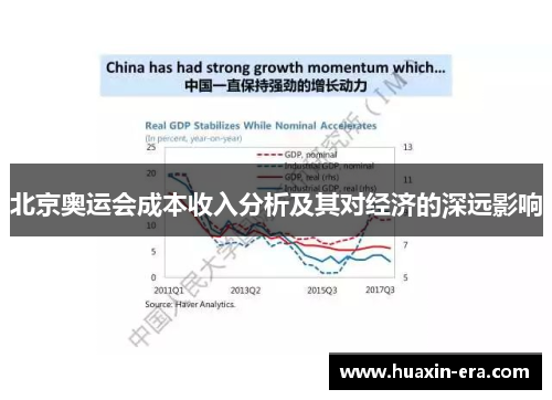 北京奥运会成本收入分析及其对经济的深远影响