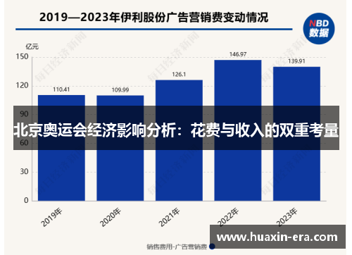 北京奥运会经济影响分析:花费与收入的双重考量 北京奥运会经济影响分析:花费与收入的双重考量